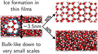 Thumbnail for The limit of macroscopic homogeneous ice nucleation at the nanoscale